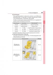 Lexus-RC-handleiding page 69 min
