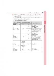Lexus-RC-handleiding page 75 min