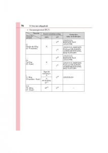 Lexus-RC-handleiding page 76 min