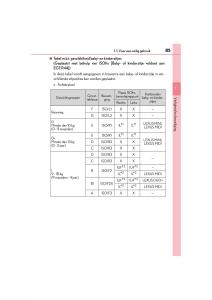 Lexus-RC-handleiding page 85 min