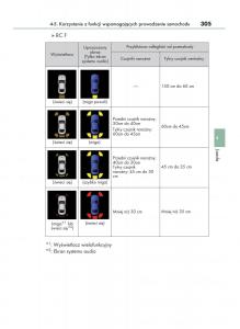 Lexus-RC-instrukcja-obslugi page 305 min