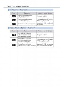 Lexus-RC-instrukcja-obslugi page 388 min