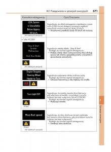 Lexus-RC-instrukcja-obslugi page 571 min