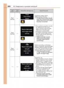 Lexus-RC-instrukcja-obslugi page 582 min