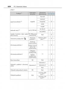 Lexus-RC-instrukcja-obslugi page 654 min