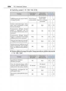 Lexus-RC-instrukcja-obslugi page 656 min