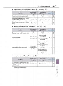 Lexus-RC-instrukcja-obslugi page 657 min