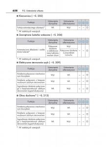 Lexus-RC-instrukcja-obslugi page 658 min
