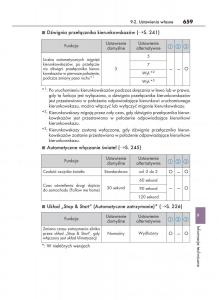 Lexus-RC-instrukcja-obslugi page 659 min