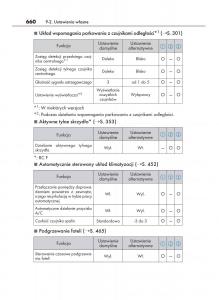 Lexus-RC-instrukcja-obslugi page 660 min