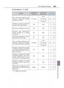 Lexus-RC-instrukcja-obslugi page 661 min