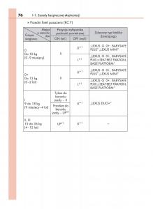 Lexus-RC-instrukcja-obslugi page 76 min