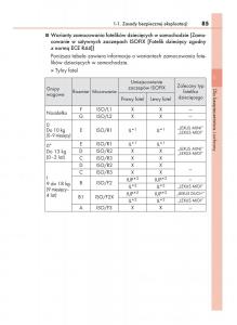 Lexus-RC-instrukcja-obslugi page 85 min