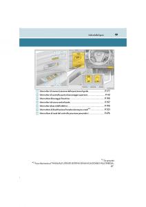 Lexus-LS460-IV-4-manuale-del-proprietario page 19 min