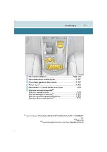 Lexus-LS460-IV-4-manuale-del-proprietario page 21 min