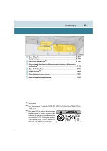 Lexus-LS460-IV-4-manuale-del-proprietario page 23 min