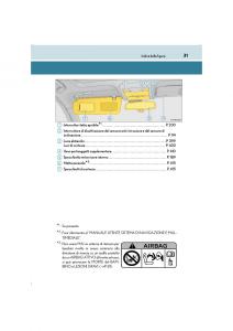 Lexus-LS460-IV-4-manuale-del-proprietario page 31 min