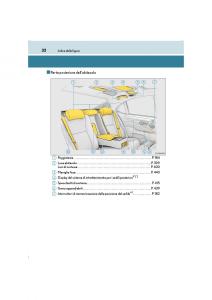 Lexus-LS460-IV-4-manuale-del-proprietario page 32 min