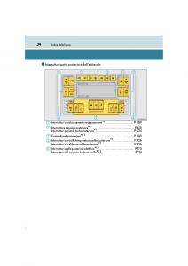 Lexus-LS460-IV-4-manuale-del-proprietario page 34 min