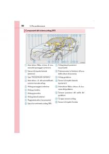 Lexus-LS460-IV-4-manuale-del-proprietario page 50 min