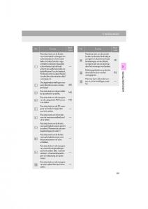 Lexus-LS460-IV-4-handleiding page 139 min