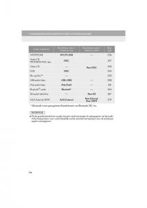 Lexus-LS460-IV-4-handleiding page 234 min