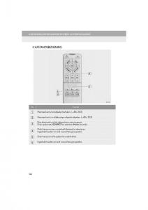 Lexus-LS460-IV-4-handleiding page 262 min