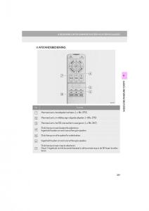 Lexus-LS460-IV-4-handleiding page 269 min