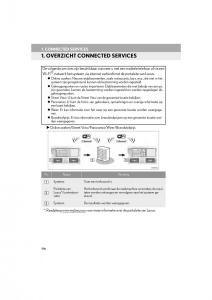 Lexus-LS460-IV-4-handleiding page 396 min