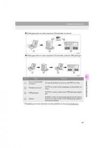 Lexus-LS460-IV-4-handleiding page 397 min