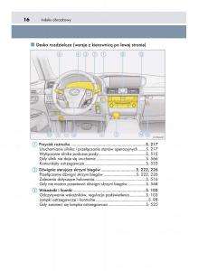 Lexus-LS460-IV-4-instrukcja-obslugi page 16 min