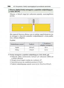 Lexus-LS460-IV-4-instrukcja-obslugi page 346 min