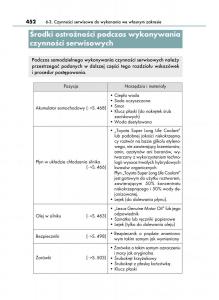Lexus-LS460-IV-4-instrukcja-obslugi page 452 min