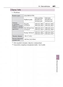 Lexus-LS460-IV-4-instrukcja-obslugi page 601 min