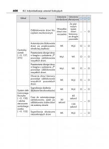 Lexus-LS460-IV-4-instrukcja-obslugi page 608 min