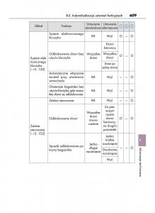 Lexus-LS460-IV-4-instrukcja-obslugi page 609 min