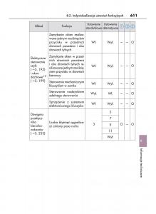 Lexus-LS460-IV-4-instrukcja-obslugi page 611 min