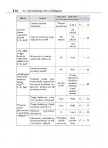 Lexus-LS460-IV-4-instrukcja-obslugi page 612 min