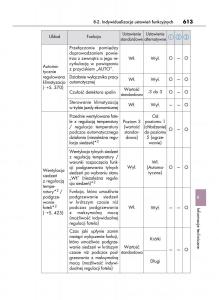 Lexus-LS460-IV-4-instrukcja-obslugi page 613 min