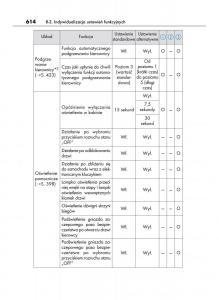 Lexus-LS460-IV-4-instrukcja-obslugi page 614 min