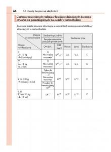 Lexus-LS460-IV-4-instrukcja-obslugi page 64 min