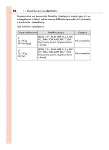 Lexus-LS460-IV-4-instrukcja-obslugi page 66 min