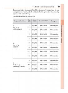 Lexus-LS460-IV-4-instrukcja-obslugi page 69 min