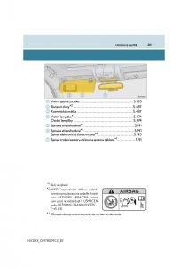 Lexus-NX-navod-k-obsludze page 31 min