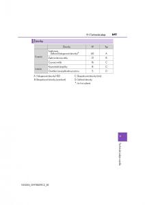 Lexus-NX-navod-k-obsludze page 641 min