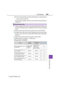 Lexus-NX-navod-k-obsludze page 645 min