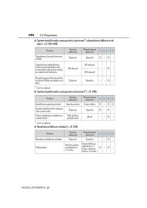 Lexus-NX-navod-k-obsludze page 646 min