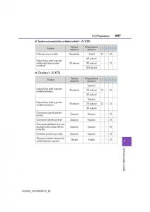 Lexus-NX-navod-k-obsludze page 647 min