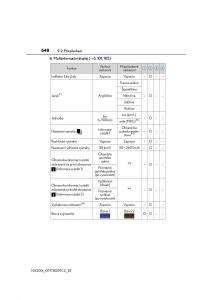 Lexus-NX-navod-k-obsludze page 648 min