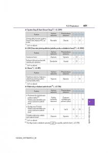 Lexus-NX-navod-k-obsludze page 651 min